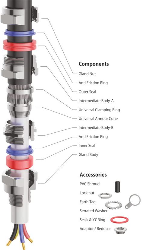 EX E1FUNV Double Compression Type 20mm Nickel Plated Explosion Proof