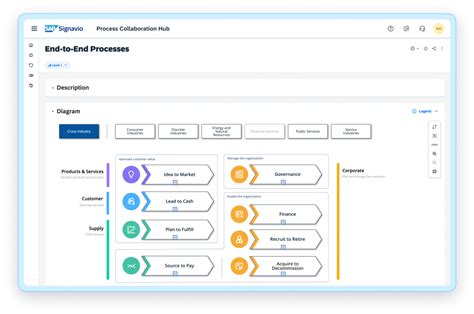 Sap Signavio Process Explorer