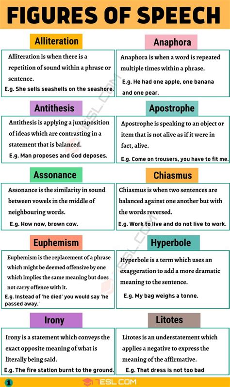 25 Important Figures of Speech with Easy Examples • 7ESL | English writing skills, English ...