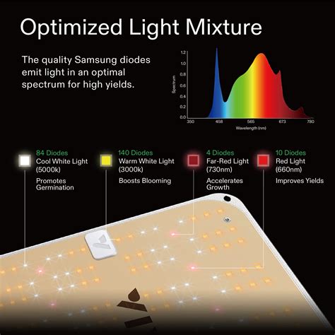 Vivosun Vs E Led Grow Light X Ft Led Plant Light With Samsung