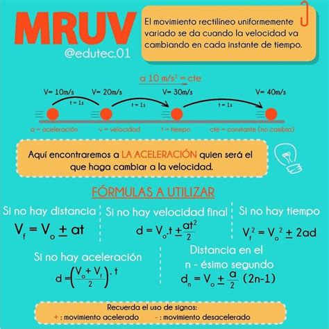 Top Imagen Mapa Mental Movimiento Rectilineo Uniforme Viaterramx