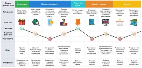 Карт схема путешествия вас