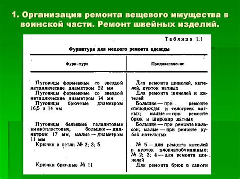 Организация ремонта вещевого имущества в воинской части. Ремонт швейных ...