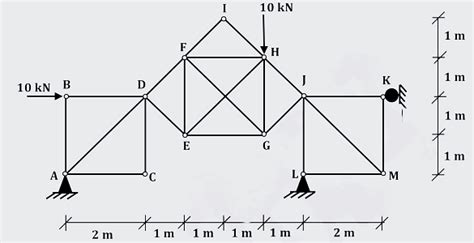 The Plane Truss Shown In The Figure Has Joints And Members The