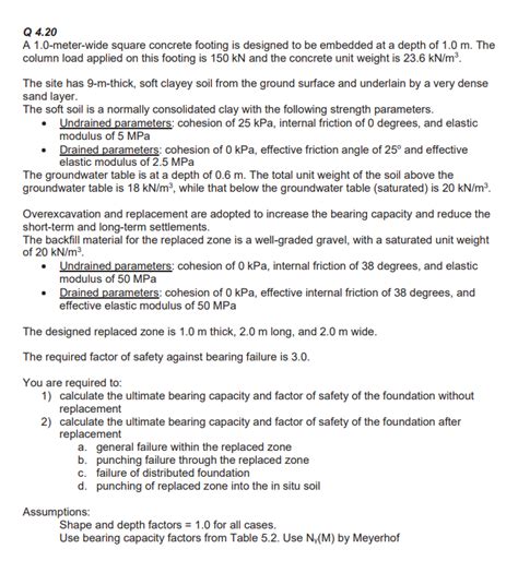 Solved Q 4 20 A 1 0 Meter Wide Square Concrete Footing Is Chegg
