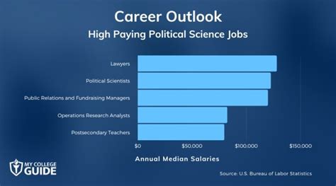 What Can You Do With A Political Science Degree