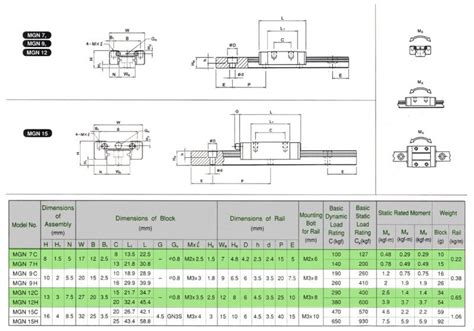 GCr15 MGN12 Linear Rail and SUS MGN12 Linear Block - RobotDigg