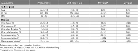 Frontiers Modified Gradual Ulnar Lengthening For Treatment Of Masada Type Iib Forearm