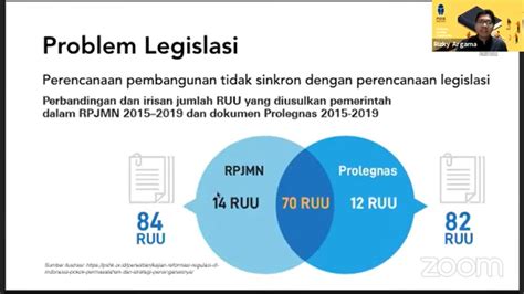 Proses Legislasi Dan Partisipasi Publik Pshk Or Id