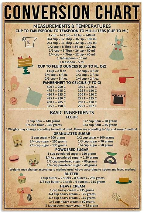 Skitongifts Poster No Frame Baking Baking Conversion Chart Wall Art