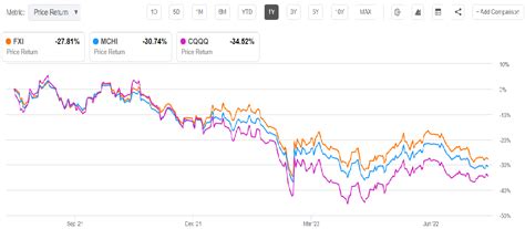 Fxi Etf Chinese Economy To Benefit From A Rising Dollar Nysearca Fxi