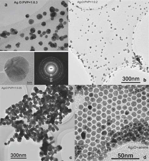 5 Ag Nanoparticle Images By Liquid Solid Sonochemical Fabrication Download Scientific Diagram