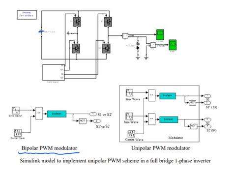 Solved Matlabsimulink Model Of Single Phase Full Bridge