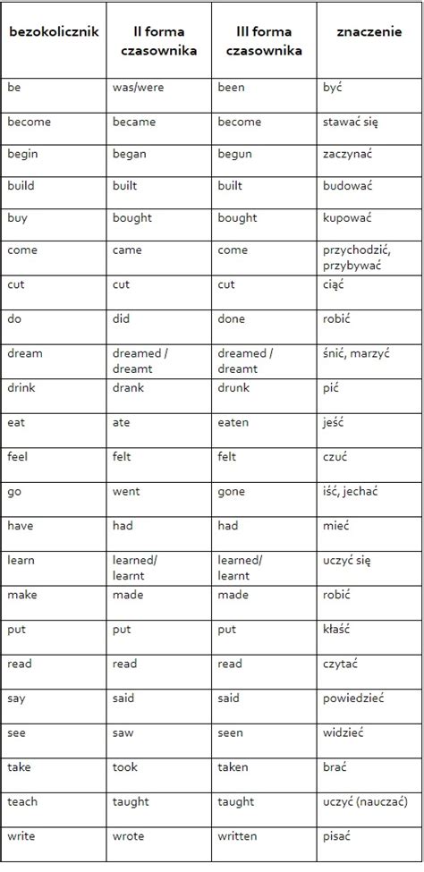 Czasowniki Podstawowe Obrazki