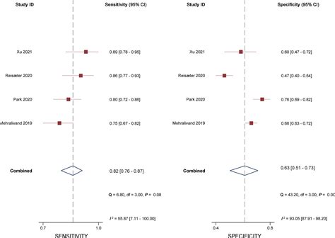 Frontiers Diagnostic Performance Of Extraprostatic Extension Grading