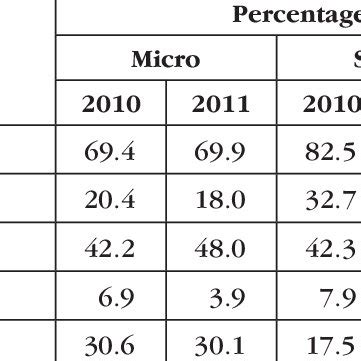 Investments That Increase Production Capacity In The Polish SMEs In