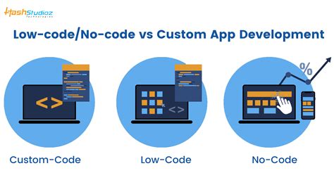 Difference Between Low Codeno Code Vs Custom Development