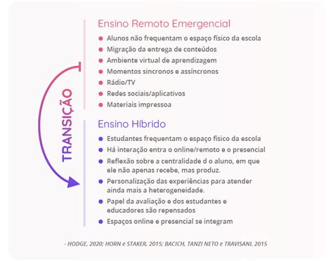 Ensino H Brido Entenda O Que E Como Pode Ser Usado Na Escola