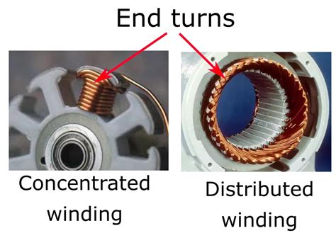 Difference Between Bldc And Pmsm Motors Brushless Dc Motor Images