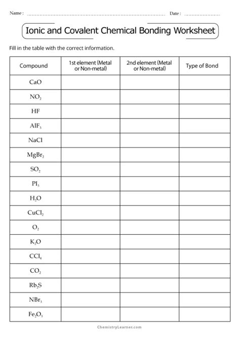 Free Printable Ionic And Covalent Bonds Worksheets