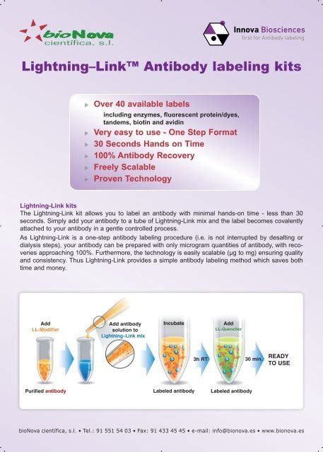 LightningLink Antibody Labeling Kits BioNova