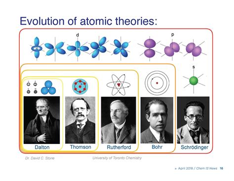 Niels Bohr Atomic Model Theory