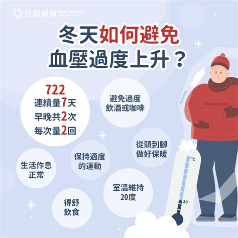 冬天冷颼颼，擔心血壓高？心臟科醫師7點建議避免血壓過度上升 佳齡健康