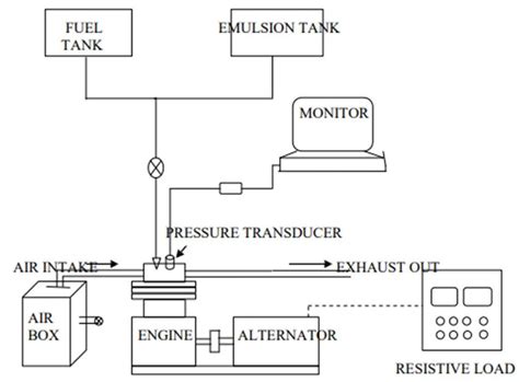 Schematic diagram of experimental setup | Download Scientific Diagram