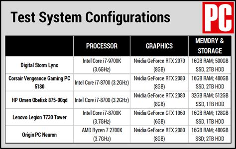 Digital Storm Lynx Review | PCMag