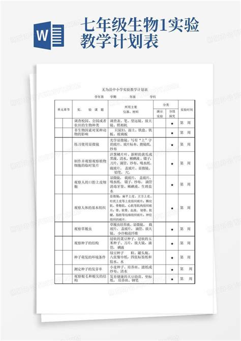 七年级生物1实验教学计划表 Word模板下载编号qbnnpepb熊猫办公