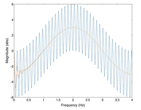 Bode Diagram Bode Diagram | Chegg.com