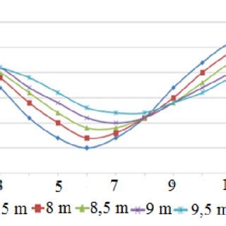 Distribution of temperature over time at a soil depth of up to 2 m ...