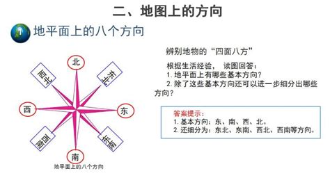 商务星球版七年级上册第一节 地图的基本要素优秀ppt课件 教习网课件下载