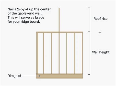 Roof Framing How To Measure Cut And Build Roof Rafters