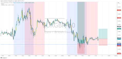 Fx Eurgbp Chart Image By Tegjem Tradingview