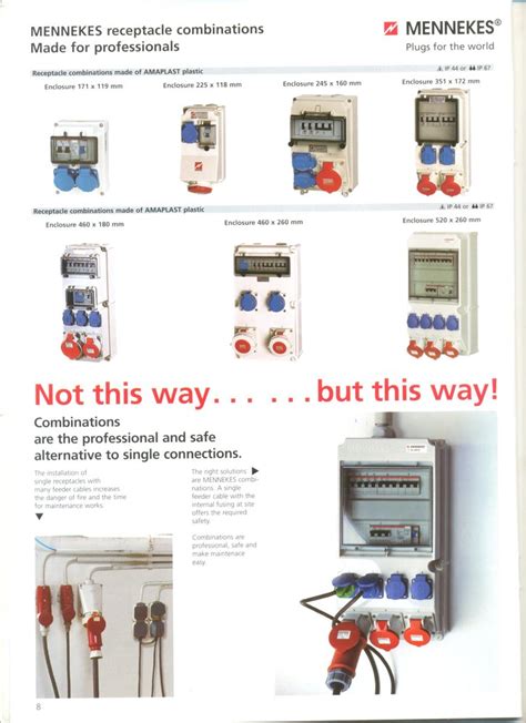 mennekes receptacle combination    ahmedabad id