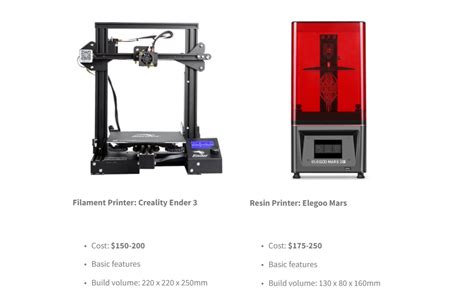 D Printing Photopolymer Resin Vs Filament Liqcreate