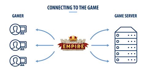 How Game Servers Connect Millions Of Players Goodgame Blog