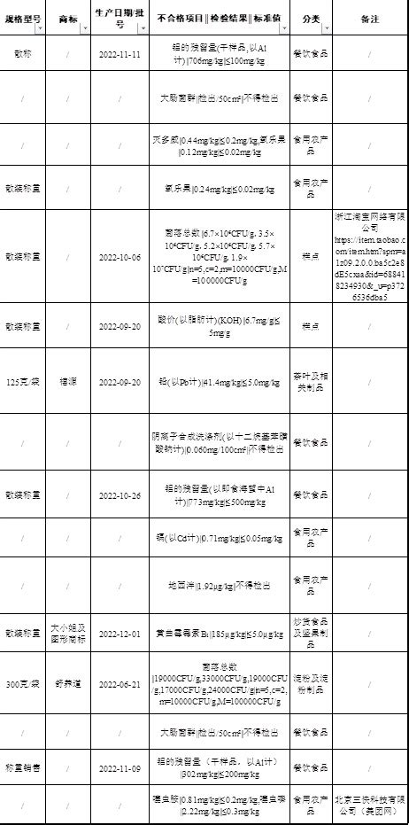 江苏16批次食品抽检不合格 大润发一门店龙井茶铅超标8倍多 东方财富网