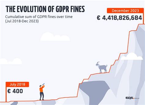 The Biggest Gdpr Fines Of 2023