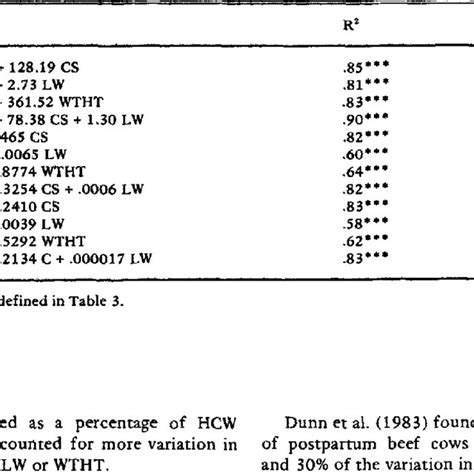 EQUATIONS FOR ESTIMATING CARCASS ENERGY FROM LIVE WEIGHT CONDITION