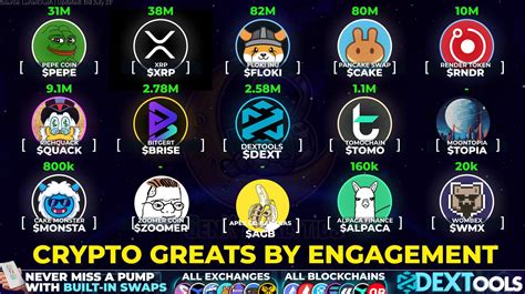 Genx Analytics On Twitter Popular Choice Crypto Ranked Simply By