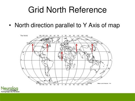 Neuralog Well Geodetics