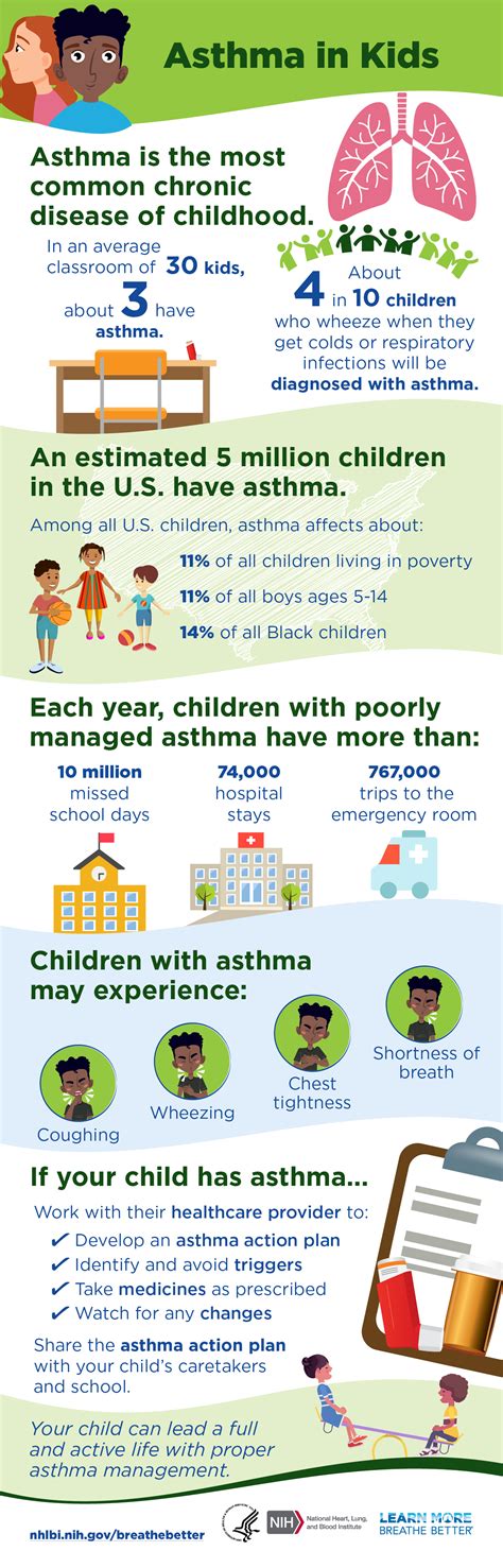 Asthma in Kids | NHLBI, NIH