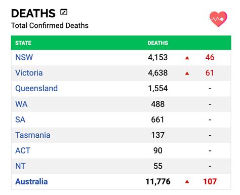 Ddouglas On Twitter Rt Patricebqld This Is Unacceptable