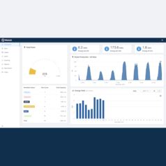 2021 Top Solar Software And Monitoring Products