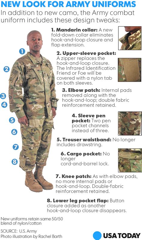 Army Uniform: Army Uniform Regulation Ocp