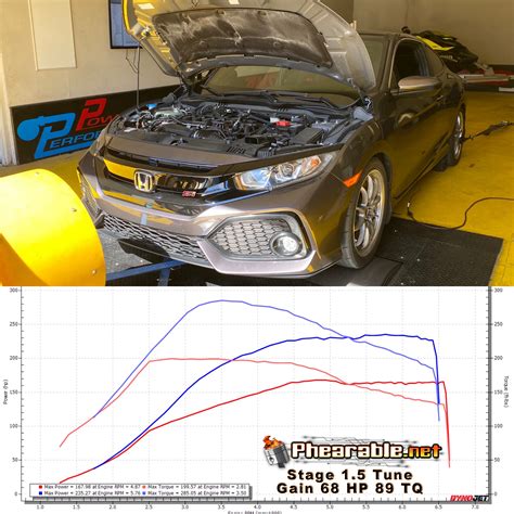 Tuning Software :: 10th Gen Civic Si & Non-Si :: Phearable.net Ktuner ...