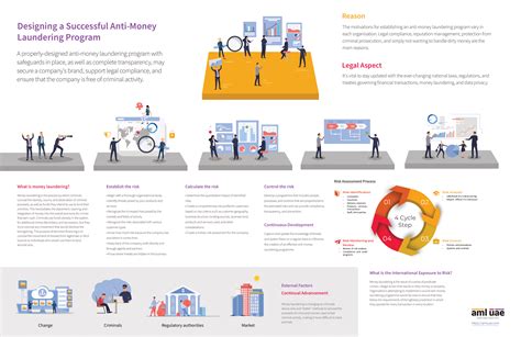 The Risk Based Approach To Aml Anti Money Laundering Compliance