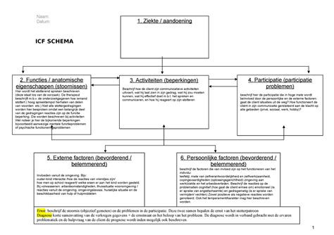 ICF Schema Stotteren Hoe In Te Vullen Naam Datum ICF SCHEMA 1 1